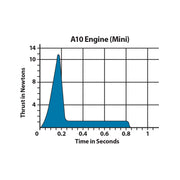 Estes A10-3T Engines (10015) product view 6
