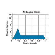 Estes A3-4T Engines (10013) product view 6