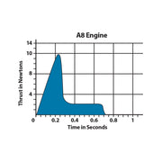 Estes A8-3 Engine Flight Pack (10054) product view 6