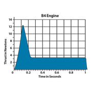 Estes B4-2 Engines (10018) product view 5