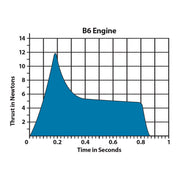 Estes B6-4 Engine Bulk Pack (1783) product view 3