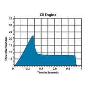 Estes C11-7 Engines (10039) product view 6