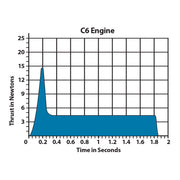 Estes C6-5 Engines (10024) product view 6