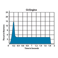 Estes C6-0 Engines (10047) product view 6