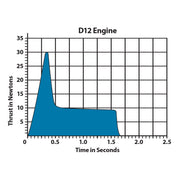 Estes D12-5 Engines (10028) product view 6