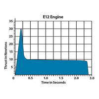 Estes E12-8 Engines (10041) product view 6