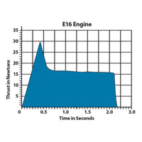 Estes E16-0 Engines (29 mm) (10052) product view 6