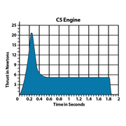 Estes C5-3 Engines (10022) product view 6