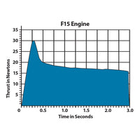 Estes F15-2 Engines (29 mm) (10009) product view 7