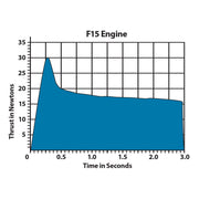 Estes F15-8 Engines (29 mm) (10042) product view 6
