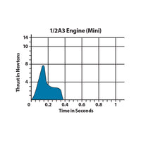 Estes 1/2A3-4T Engines (10035) product view 6