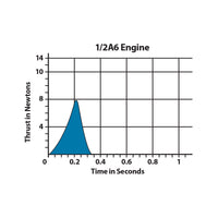Estes 1/2A6-2 Engines (10016) product view 6