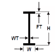 I-beam cross-section dimensions diagram