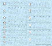 Exact KOTHG122 product image