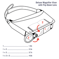 Excel Blades Deluxe Headband Magnivisor (70022) product view 8