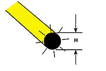 Plastruct 90281 FARY-2H 1/16 inch fluorescent yellow acrylic rod 10-pack