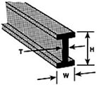 Plastruct 90022 B-3 3/32" ABS I-Beam