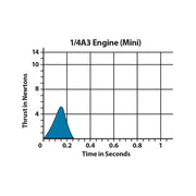 Estes 1/4A3-3T Engines (10010) product view 5