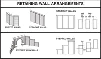 Woodland Scenics manufacturer illustration of straight, curved and stepped retaining-wall arrangements and trimming methods.