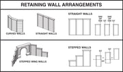 Woodland Scenics C1260 HO scale timber retaining walls, manufacturer illustration of cutting and arranging retaining walls.