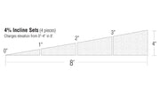 Woodland Scenics ST1411 4% Incline/Decline Set, four-piece elevation diagram showing a 4-inch rise over 8 feet.