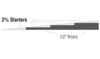 Woodland Scenics ST1412 2% Incline/Decline Starters, installation diagram showing starters on separate half-inch risers.
