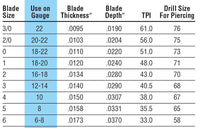 Zona jeweler's saw blade size chart including size 1, with tooth counts and blade dimensions.