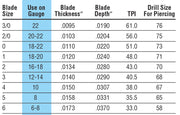 Zona jeweler's saw blade size chart including size 3, with tooth counts and blade dimensions.